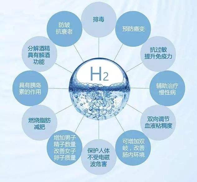 氢分子对人体的作用